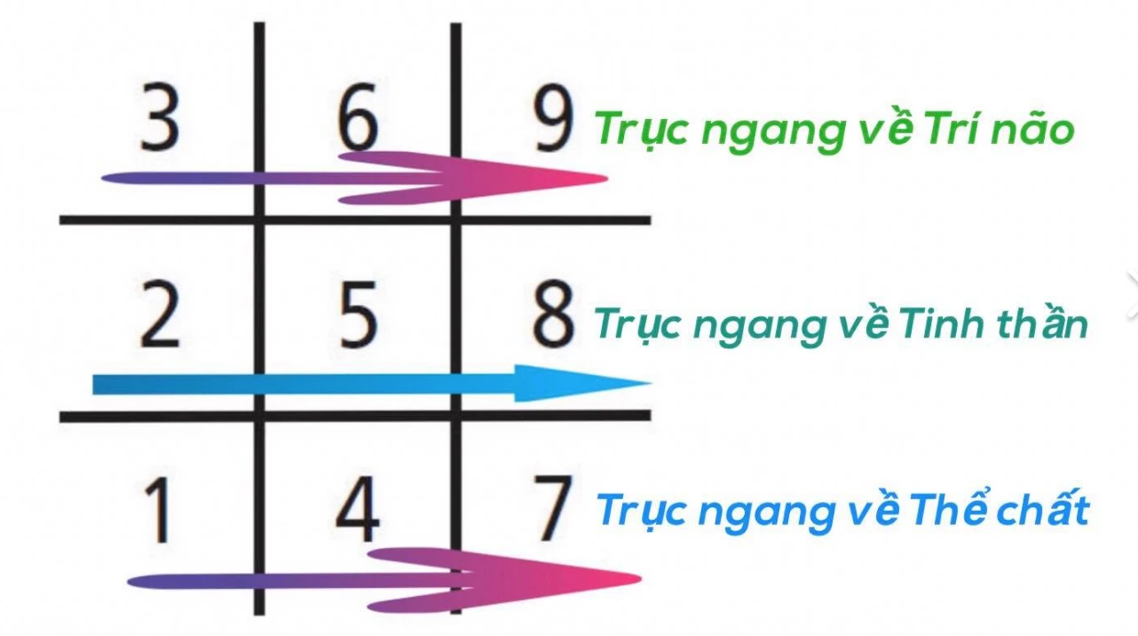 Bói tình yêu theo tên, ngày sinh chính xác 100% - Xem bói qua 2 cái tên