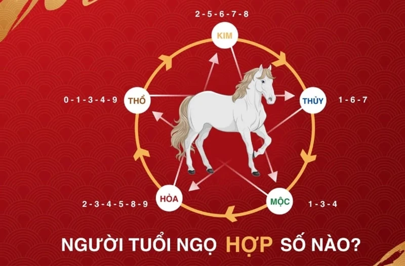 Tuổi Ngọ sinh năm bao nhiêu? Tính cách, sự nghiệp và tử vi từ A-Z