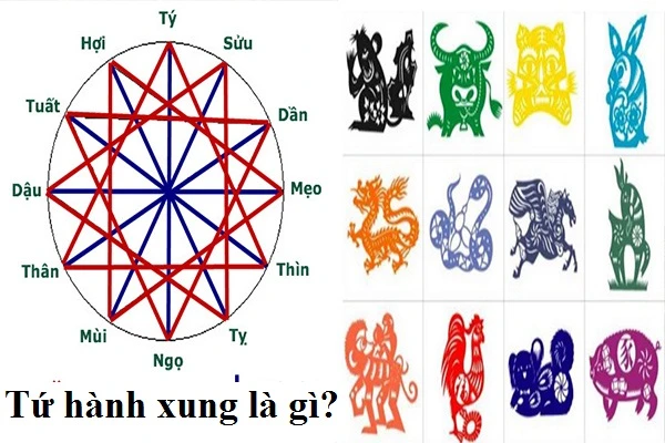 Tứ hành xung Tý, Ngọ, Mão, Dậu và cách hóa giải