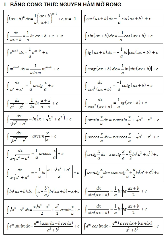 Bảng Nguyên Hàm Và Công Thức Nguyên Hàm Đầy Đủ Nhất & Bài Tập