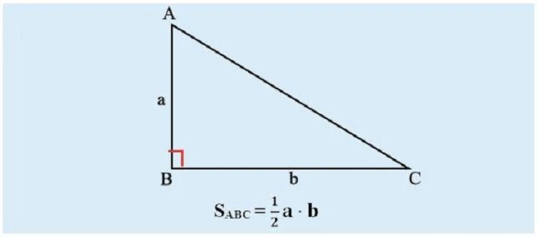 Tổng hợp các công thức tính diện tích tam giác đầy đủ, chi tiết