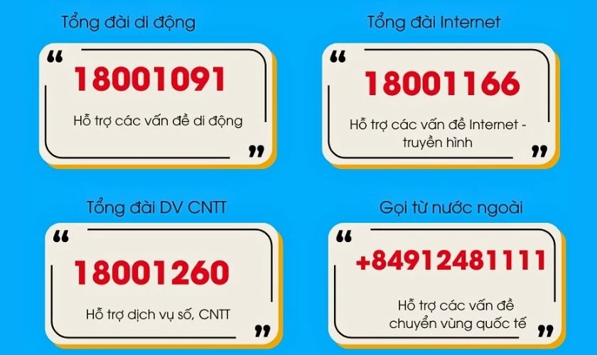 Tổng đài VinaPhone là số mấy? Các hình thức liên hệ CSKH Vina