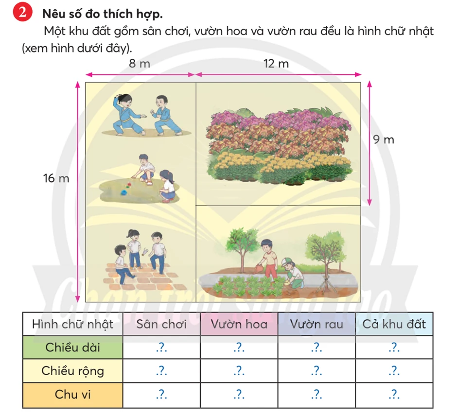 Chu vi hình chữ nhật, chu vi hình vuông lớp 3 - SGK Kết nối, Cánh diều, Chân trời