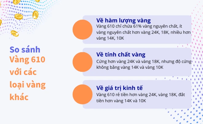 Vàng 610 là vàng gì? Cập nhật giá vàng 610 hôm nay