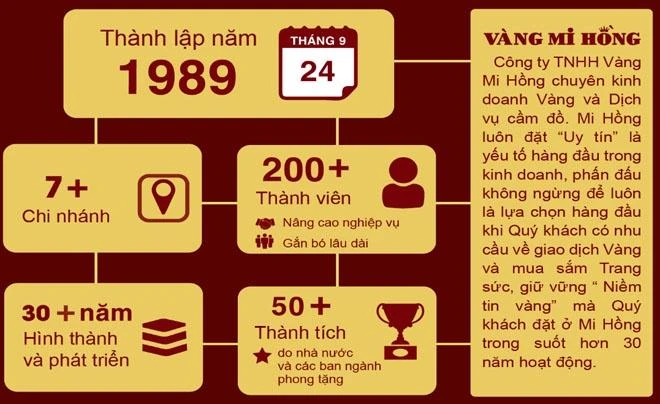 Giá vàng Mi Hồng hôm nay: Giá vàng nhẫn mới nhất