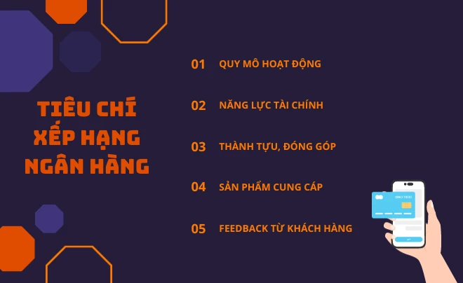 Top 10 ngân hàng lớn nhất Việt Nam năm 2025