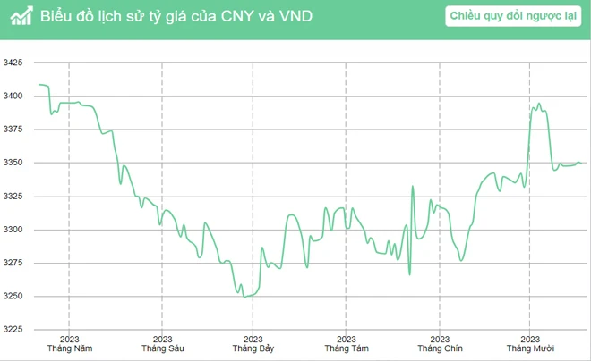 1 vạn Tệ bằng bao nhiêu tiền Việt? Cập nhật hôm nay