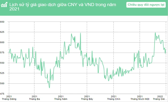 1 vạn Tệ bằng bao nhiêu tiền Việt? Cập nhật hôm nay