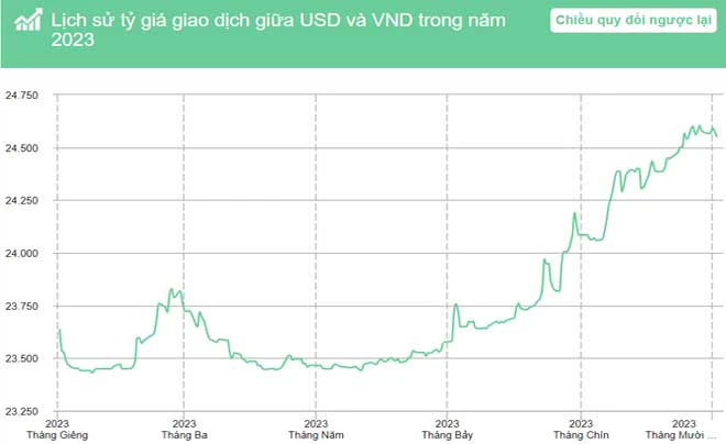 5 đô là bao nhiêu tiền Việt Nam? Tỉ giá cập nhật hôm nay