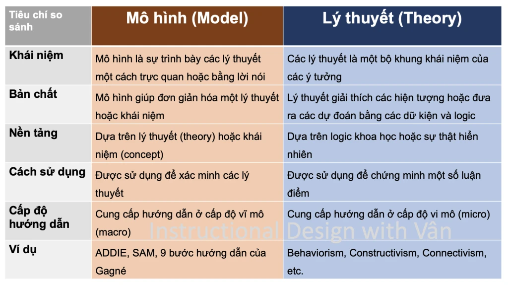 Theory là gì và vai trò của nó trong nghiên cứu