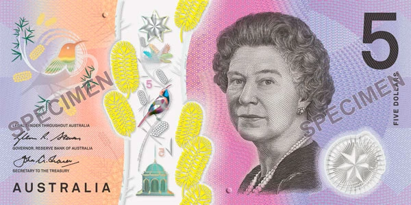 Khám Phá Đồng Dollar Úc và Vị Thế Toàn Cầu