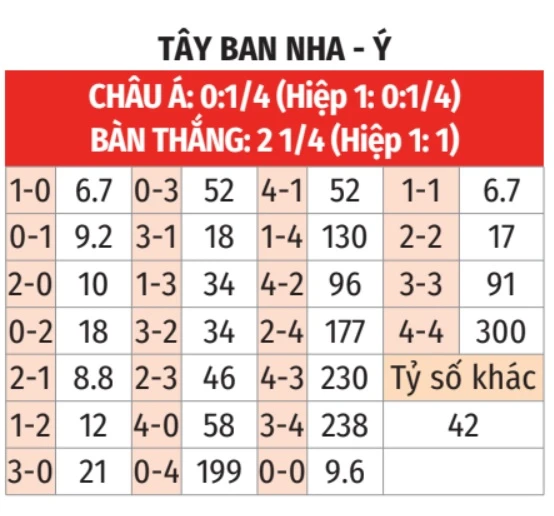 Tỷ lệ ý trong bóng đá Ý và sức hấp dẫn Serie A