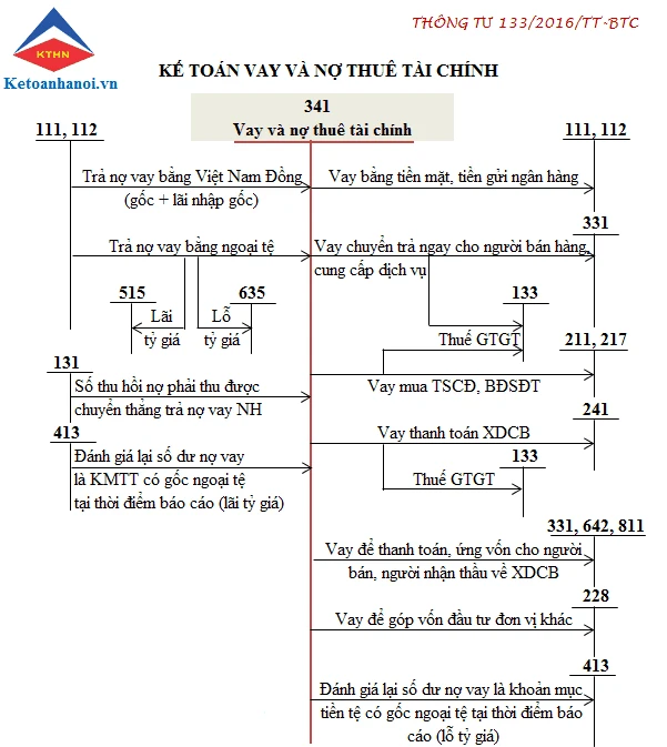 Quản lý Tài Chính Hiệu Quả với Tài Khoản 341
