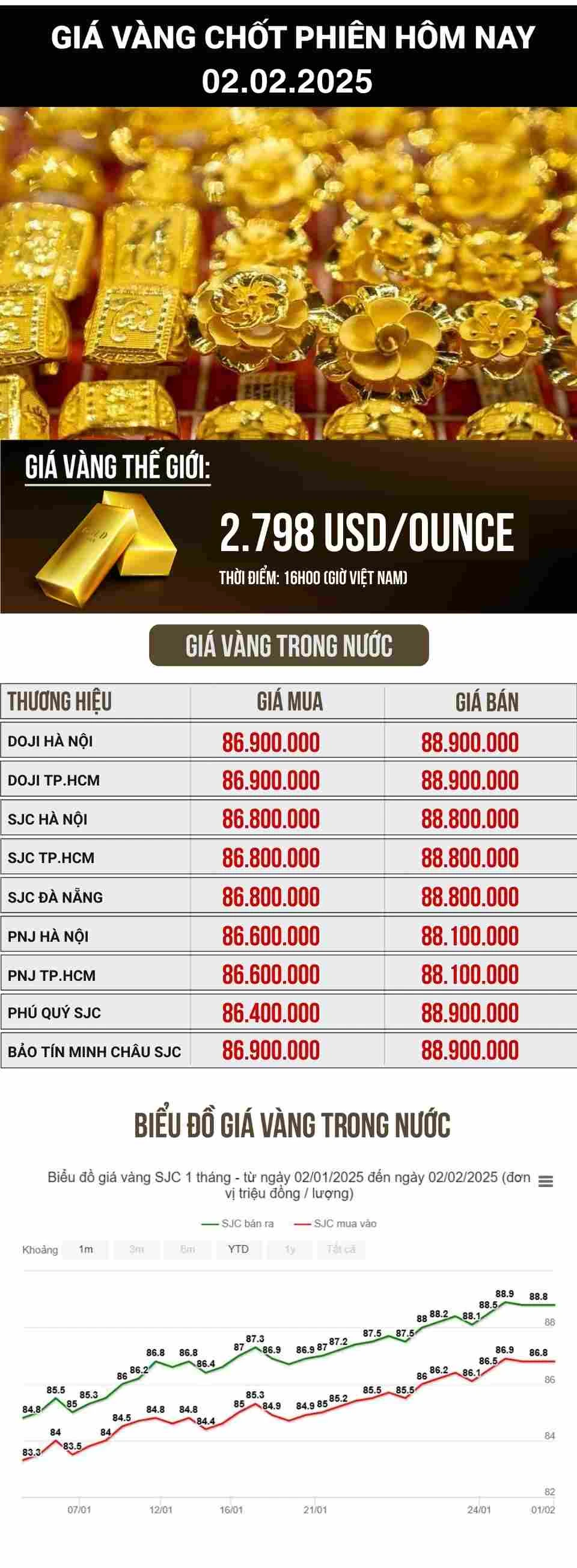 Giá vàng hôm nay và những yếu tố ảnh hưởng