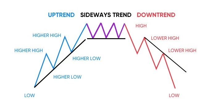 Khám Phá Giá Trị Của Những Khoảnh Khắc Sideway