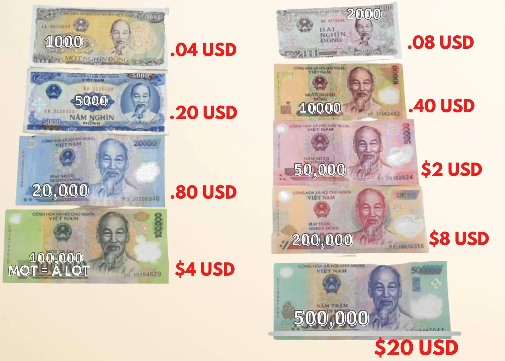 Tỷ giá 1USD to VND và ảnh hưởng đến thị trường tài chính
