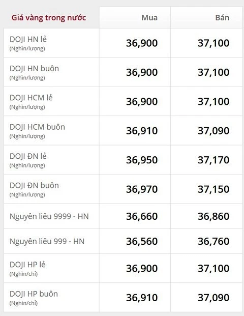 Giá vàng 9999 hôm nay là bao nhiêu và xu hướng thị trường