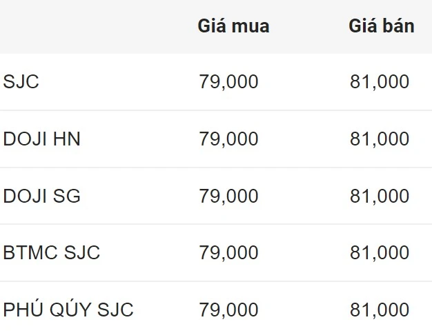 Diễn Biến Giá Vàng Hôm Nay Và Tác Động Đến Đầu Tư