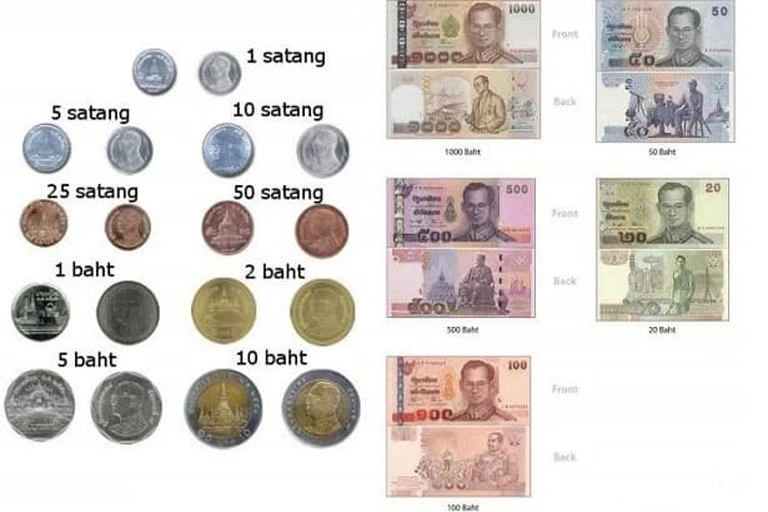 Tìm hiểu giá baht và ảnh hưởng đến du lịch Thái Lan