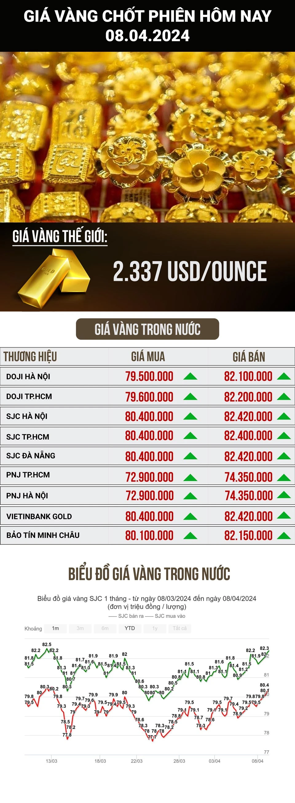 Tìm Hiểu Yếu Tố Ảnh Hưởng Đến Giá Vàng Hiện Nay