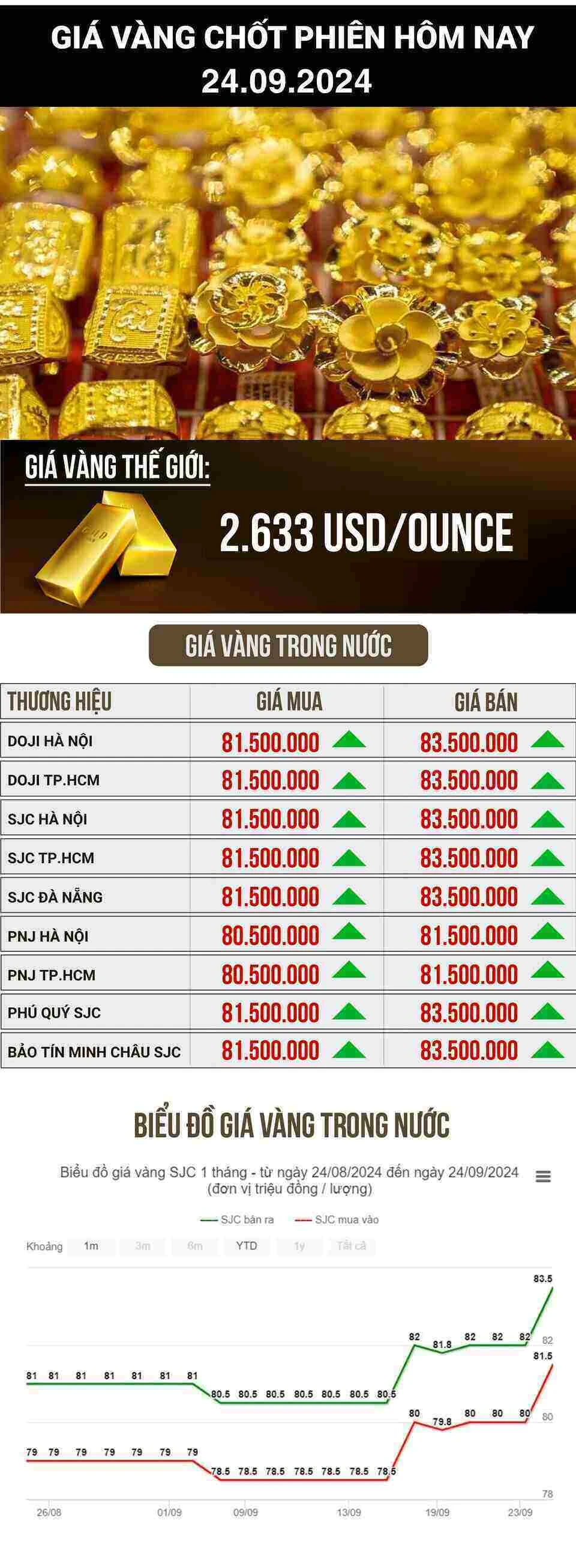 Giá vàng sjc hôm nay và những yếu tố tác động