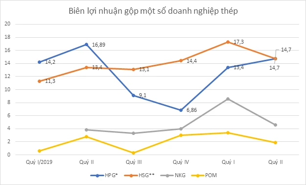 Tối ưu hóa biên lợi nhuận gộp để nâng cao sức khỏe tài chính