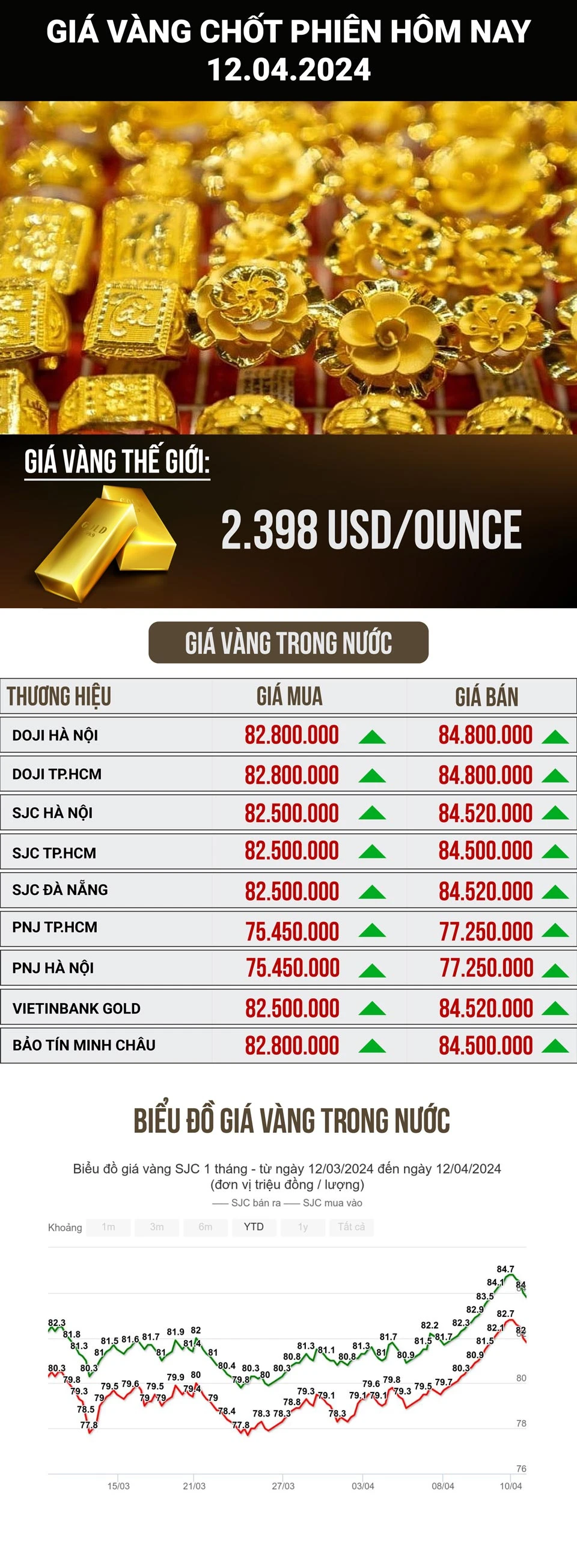 Giá vàng duy chiến hôm nay và tác động của kinh tế toàn cầu