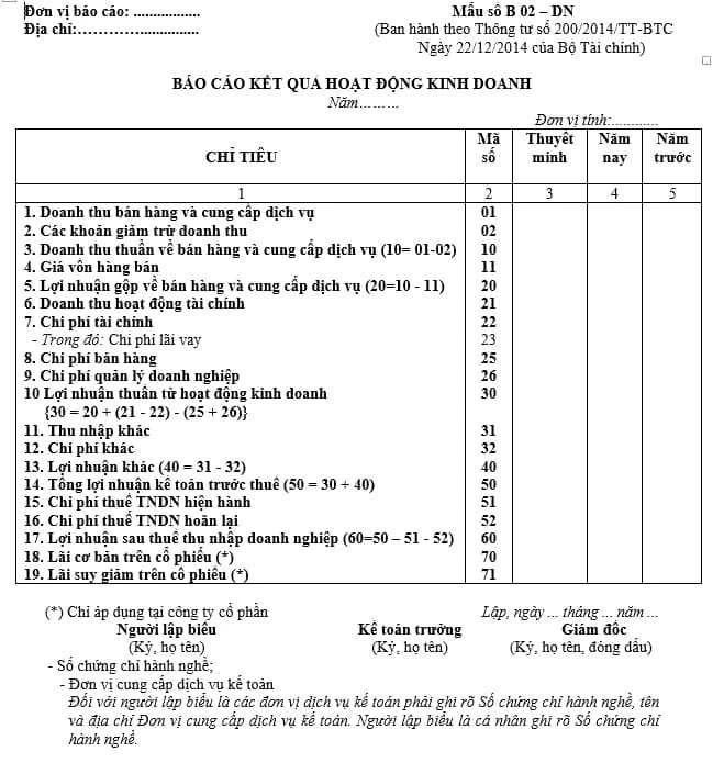 Báo cáo tài chính gồm những gì trong quản lý doanh nghiệp