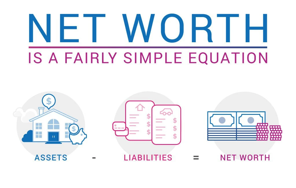 Net worth là gì và tầm quan trọng trong tài chính