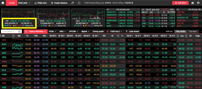 vn index là gì và vai trò trong thị trường chứng khoán