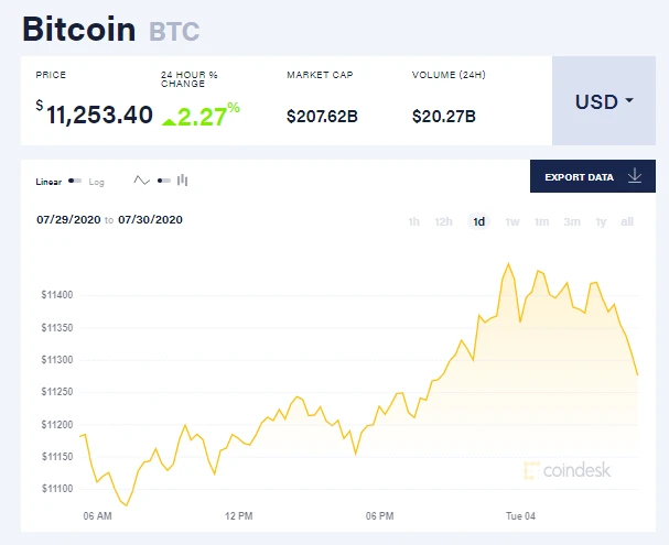 Yếu tố ảnh hưởng đến giá coin trong thị trường tiền mã hóa