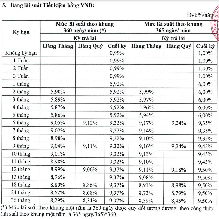 Lãi suất ngân hàng Đông Á mới nhất và cập nhật 2023