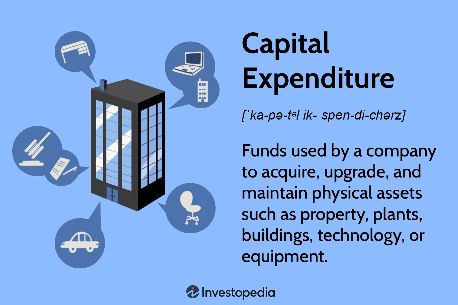 Hiểu Rõ Chi Phí Vốn Capex Trong Quản Lý Tài Chính