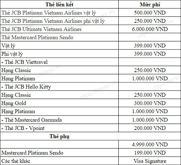 VietinBank có mất phí hàng tháng không cho tài khoản?