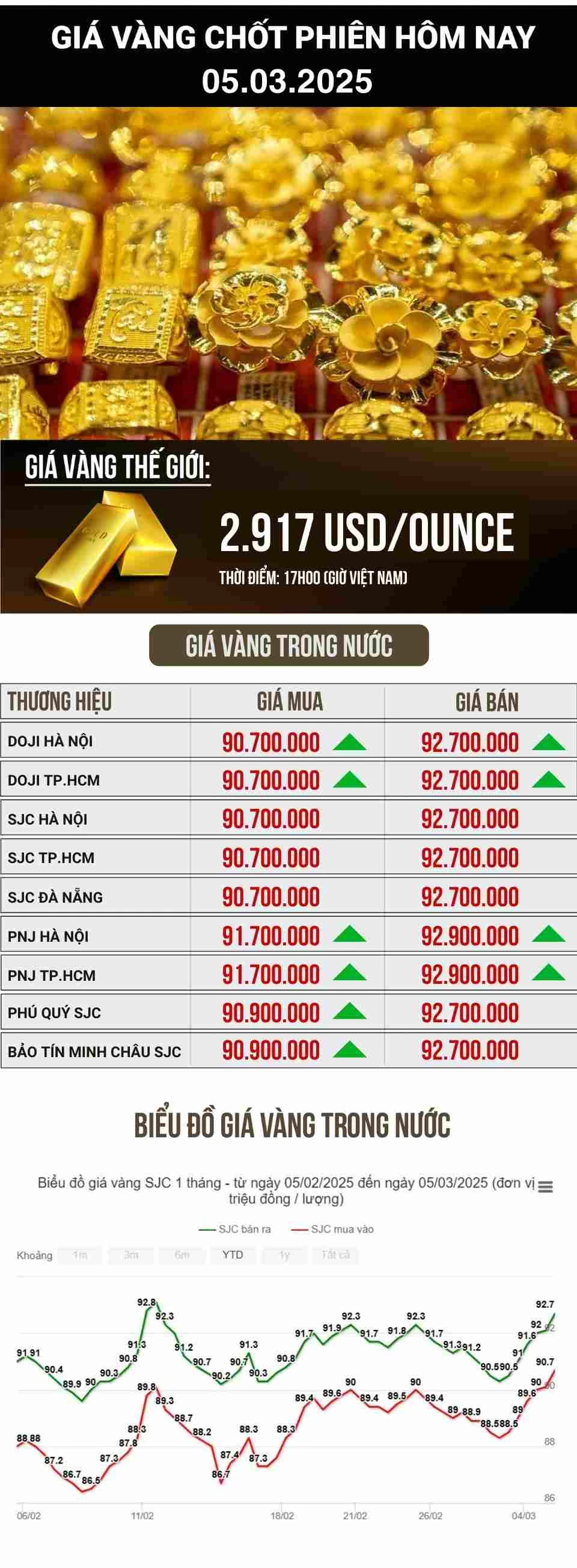 Giá sjc và những yếu tố ảnh hưởng đến thị trường vàng