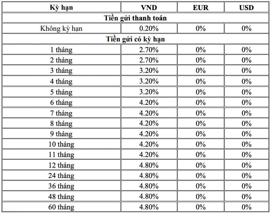 Lợi ích vượt trội khi gửi tiền với lãi suất tiết kiệm BIDV