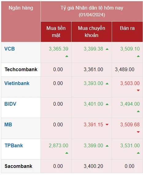 8 tệ bằng bao nhiêu tiền Việt Nam hiện nay