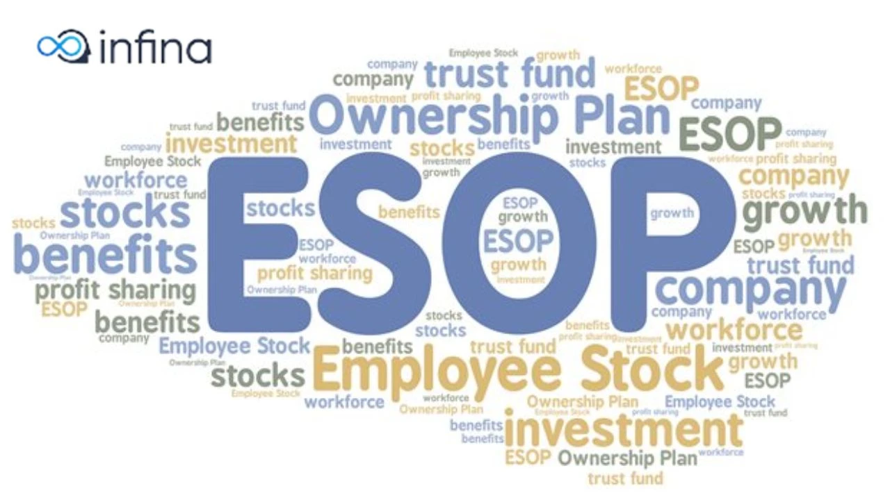 Esop là gì và lợi ích của chương trình sở hữu cổ phần