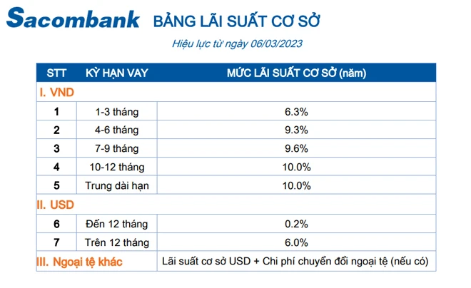Lãi suất cơ sở ACB và ảnh hưởng đến quyết định tài chính
