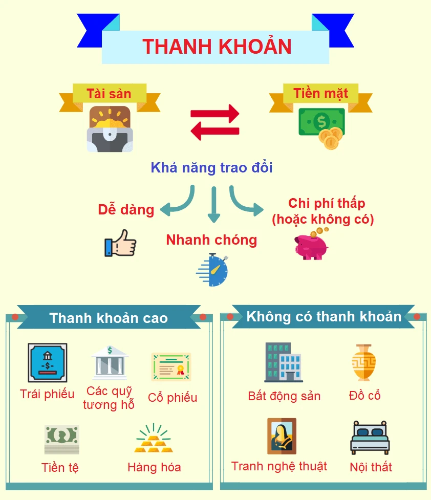 Liquidity là gì và tầm quan trọng trong tài chính