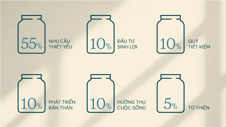 Cách quản lý tài chính cá nhân hiệu quả trong cuộc sống hiện đại
