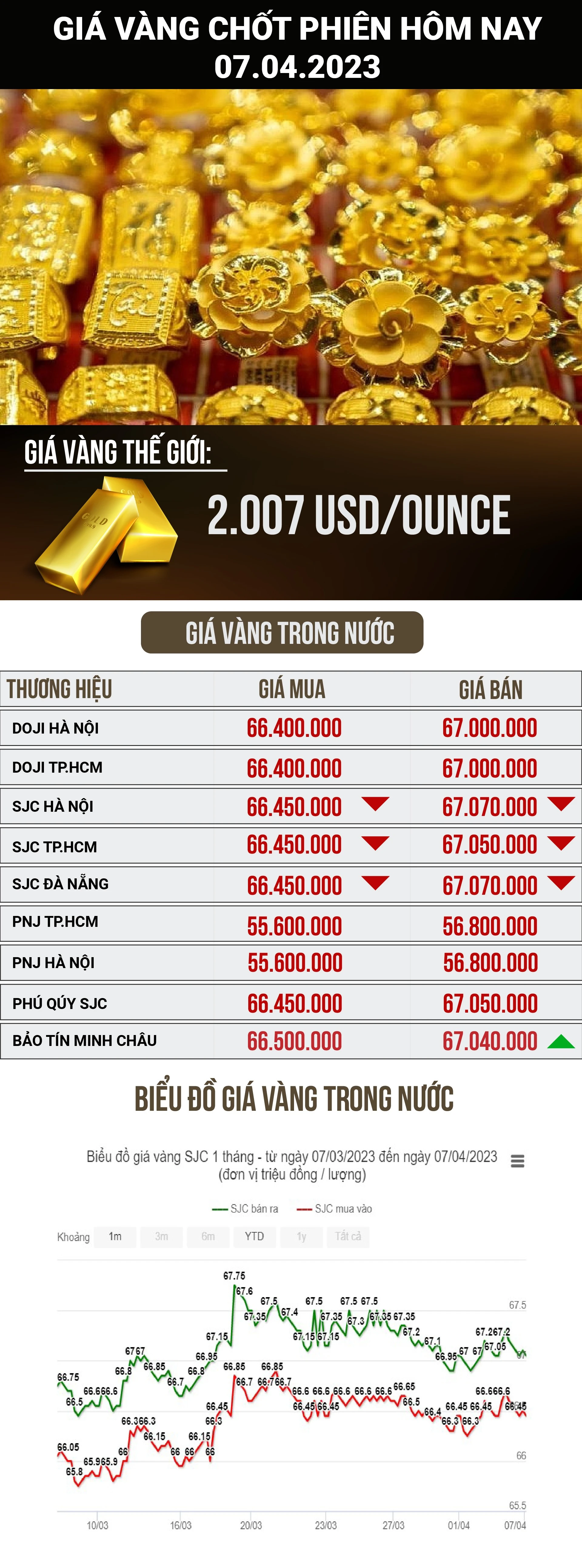 Giá vàng thị trường và những yếu tố ảnh hưởng chính