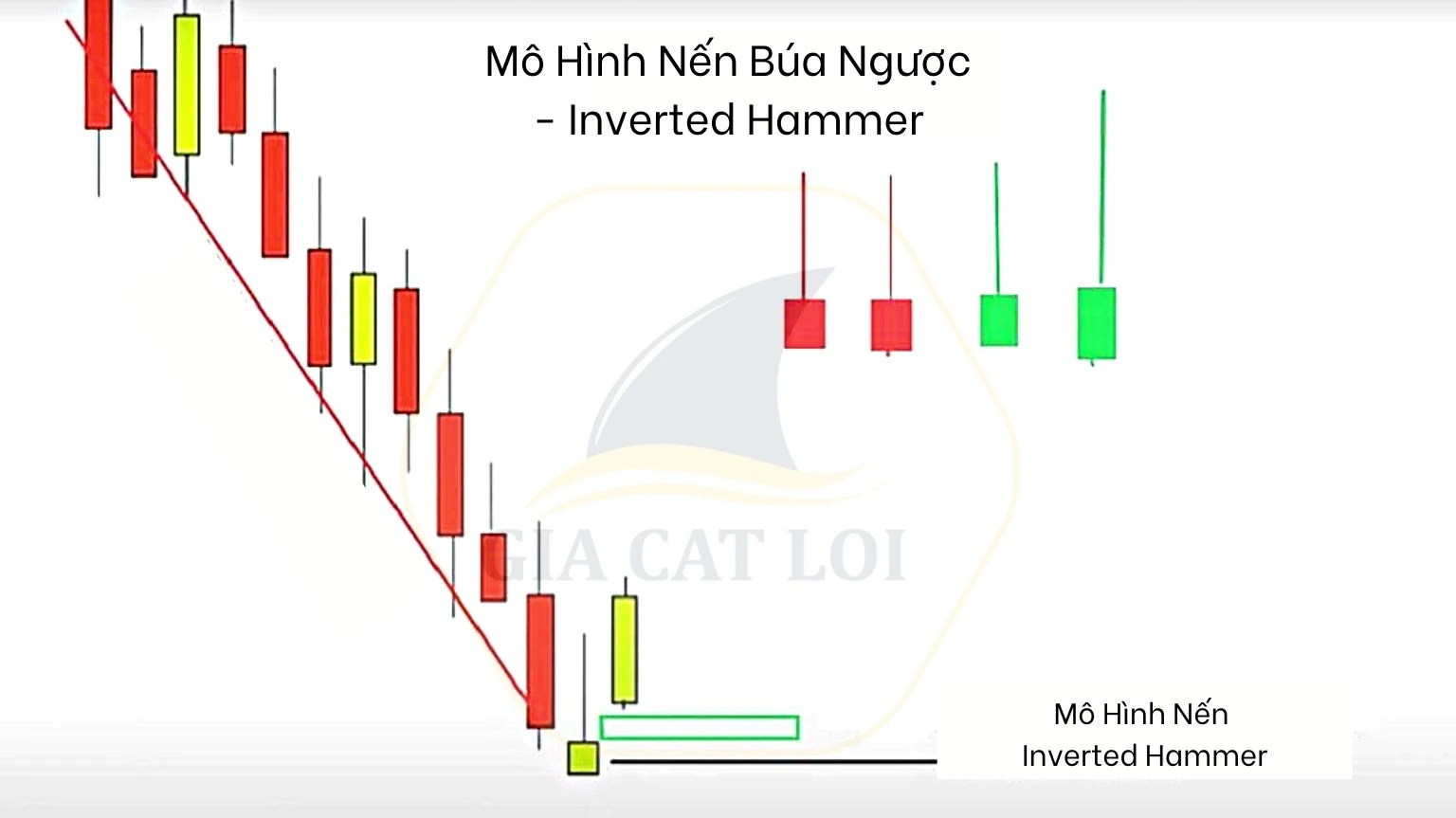 Mô Hình Nến Búa Ngược Và Tín Hiệu Đảo Chiều Xu Hướng