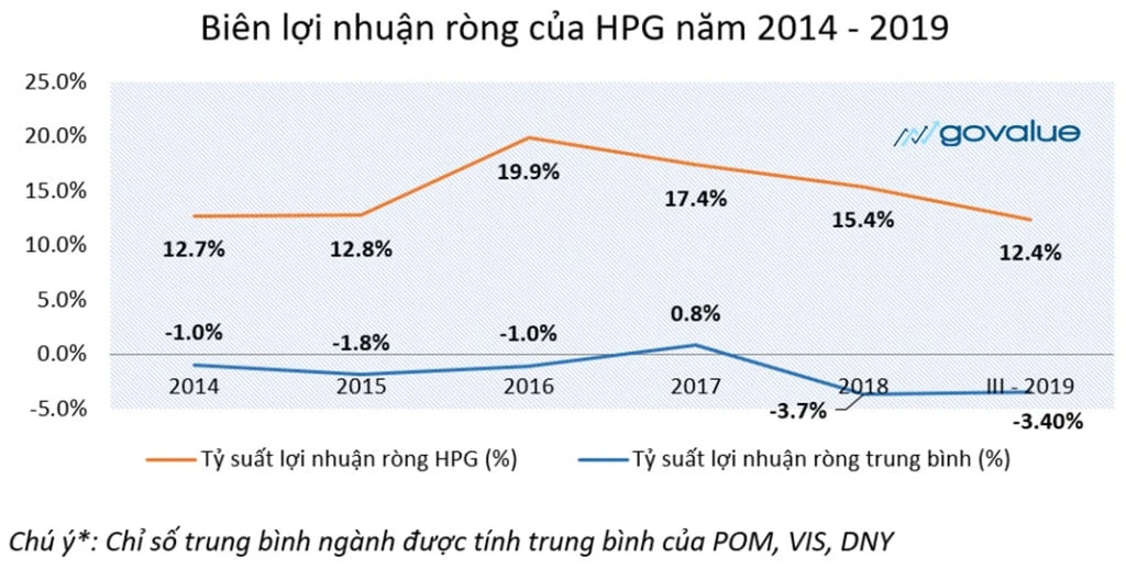 Hiểu Rõ Về Biên Lợi Nhuận Ròng Trong Kinh Doanh