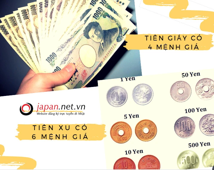Tỷ giá vnd to yen và cách chuyển đổi hiệu quả