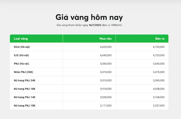 Vàng 14K bao nhiêu 1 chỉ và các yếu tố ảnh hưởng