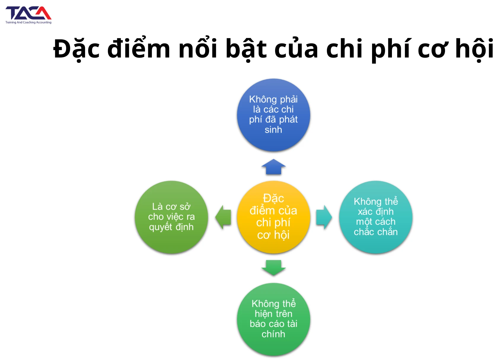 Chi phí cơ hội là gì và tầm quan trọng trong quyết định