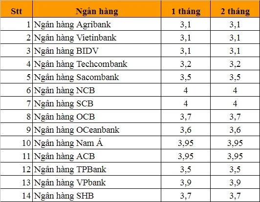 Lãi suất tiết kiệm ngân hàng Agribank 2023 cập nhật mới nhất