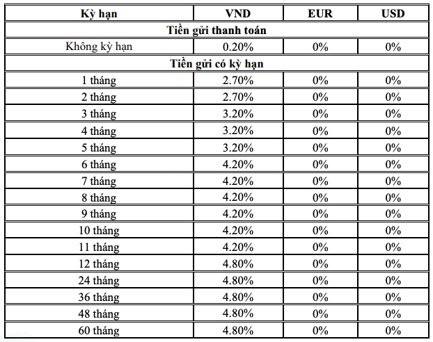 Lãi suất ngân hàng BIDV mới nhất cho tiền gửi tiết kiệm