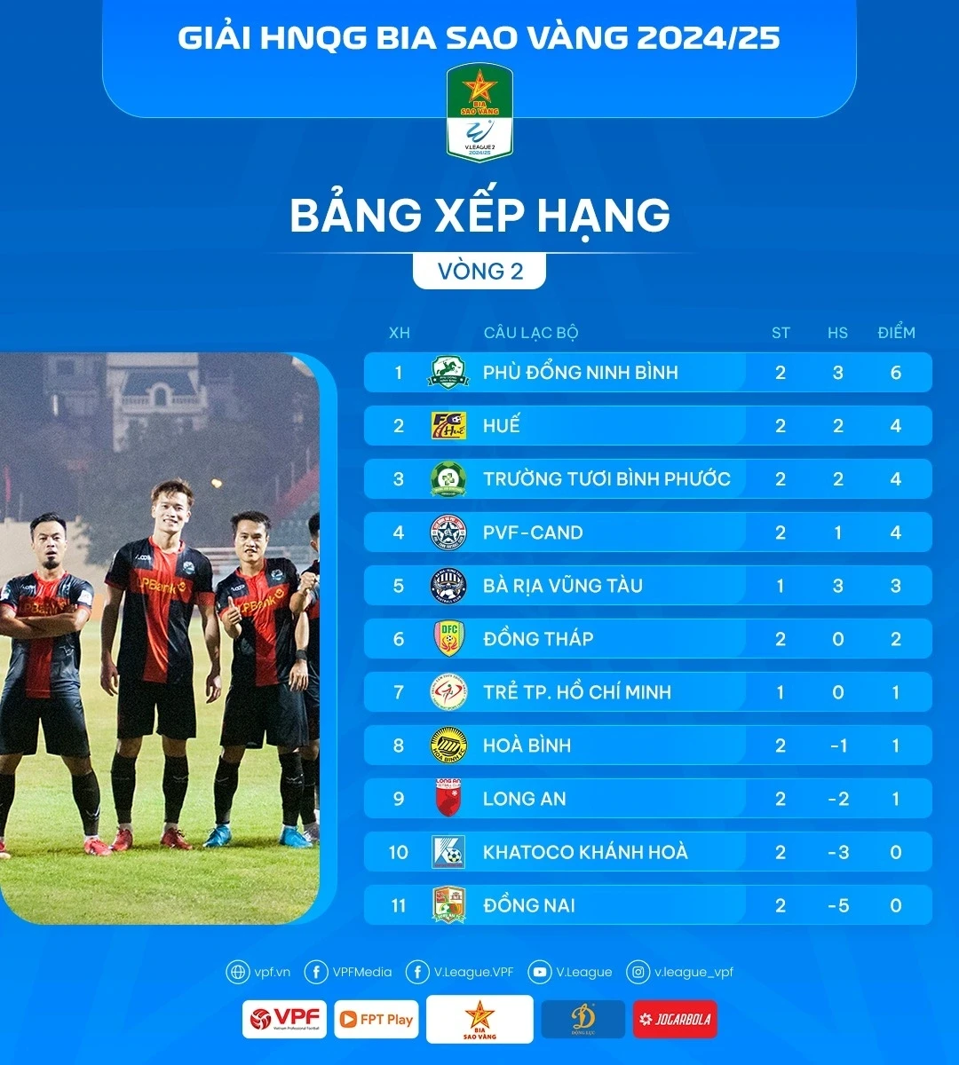 BXH hang nhat vn và sự phát triển bóng đá Việt Nam